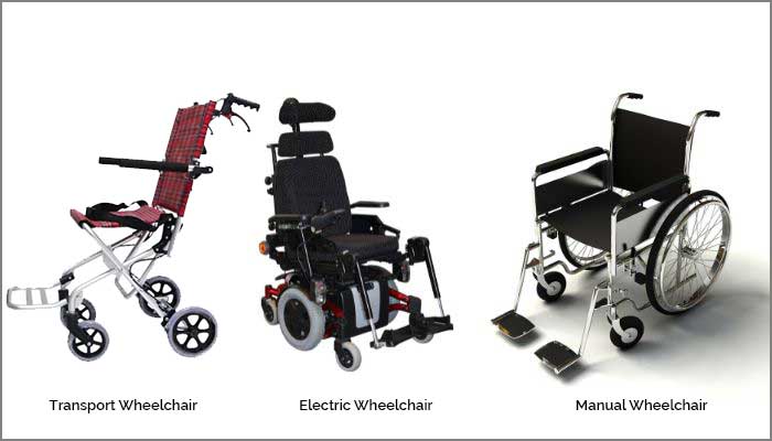 What are three basic types of wheelchairs?